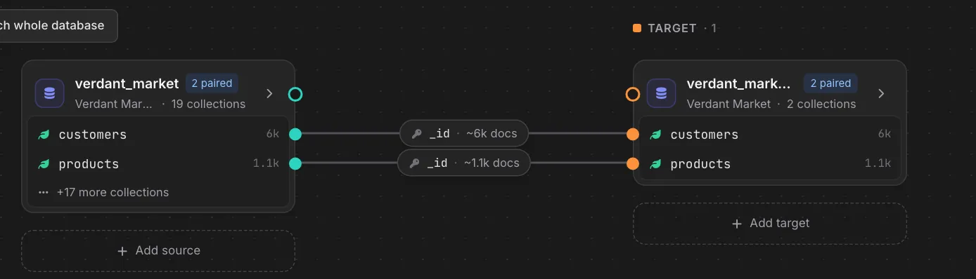 Close-up of two paired database cards: customers and products in verdant_market are linked to the same collections in verdant_market_staging, each line labelled with the _id match key and an estimated document count