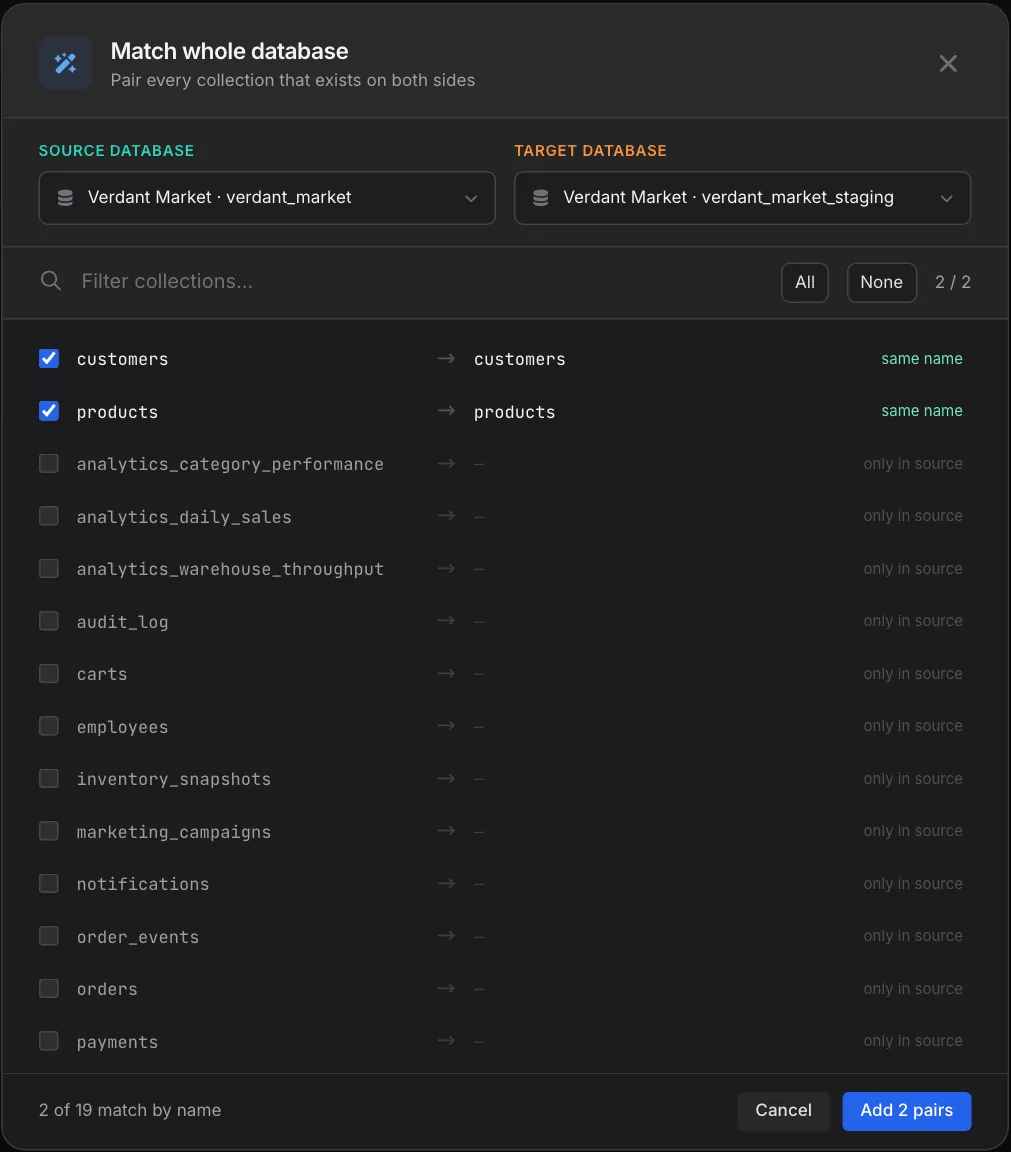Match whole database dialog with verdant_market as the source database and verdant_market_staging as the target, customers and products checked as same name pairs, the remaining collections marked only in source, and an Add 2 pairs button