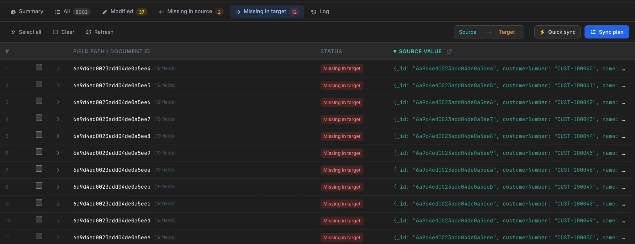 Missing in target tab listing customer documents with 19 fields each, every row marked Missing in target, and a source value preview showing the customerNumber
