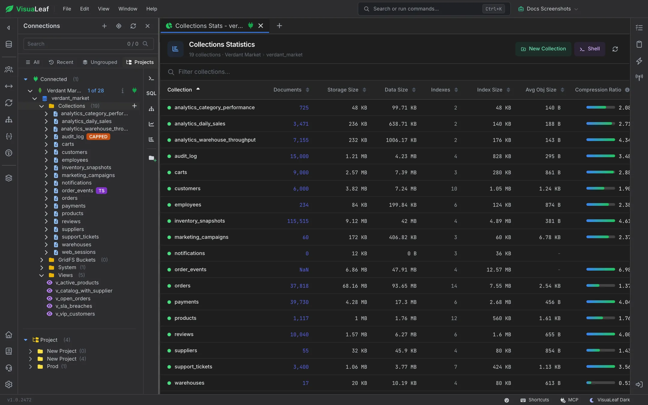 Sidebar tree with the Verdant Market connection expanded into the verdant_market database, showing its Collections, GridFS Buckets, System and Views folders, next to the Collections Statistics tab listing every collection with document counts and sizes