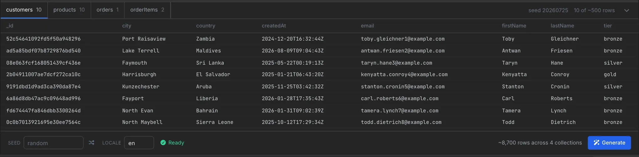 Live sample of generated customers with names, emails, cities and tiers, above the seed, locale, Ready status and Generate button