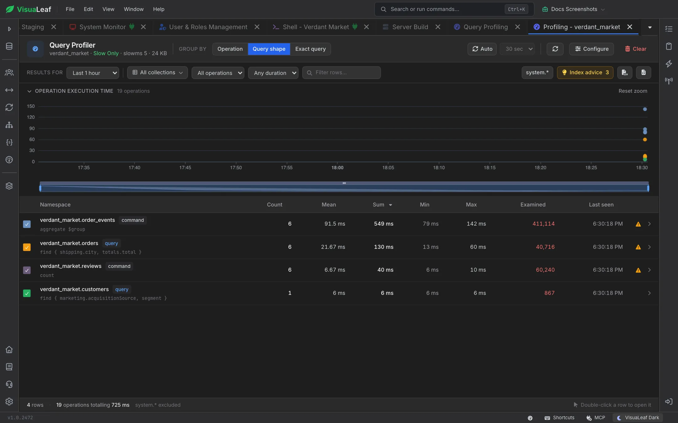 VisuaLeaf Query Profiler with an execution-time timeline and queries grouped by shape