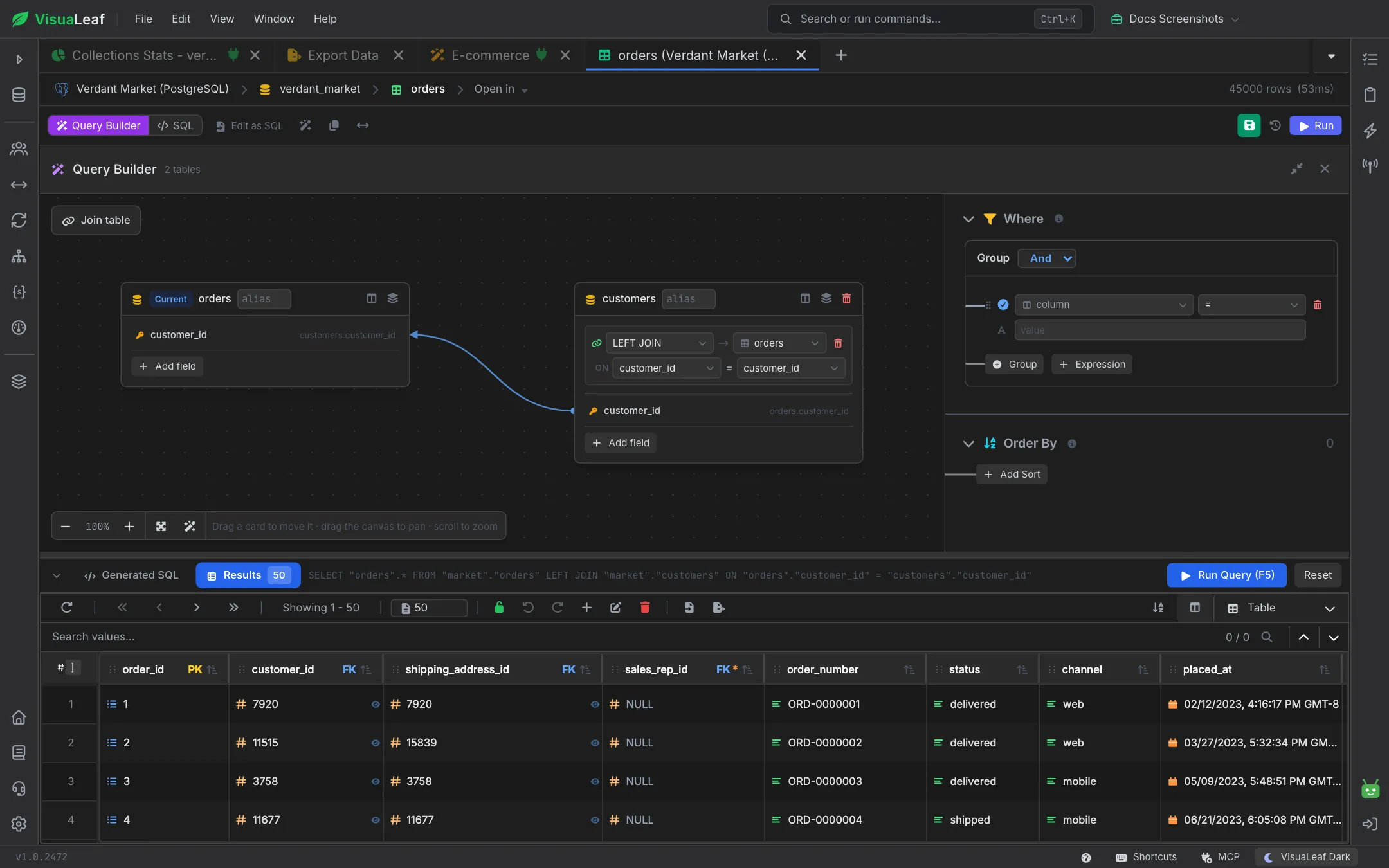 Query Builder on the Verdant Market orders table: orders and customers cards joined by a LEFT JOIN line on customer_id, Where and Order By panels on the right, and the generated SQL with a 50-row Results grid below