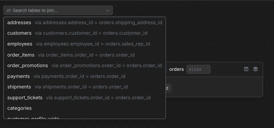 Join table search list for orders, showing related tables such as addresses, customers, employees, order_items and payments with the foreign key each would join on