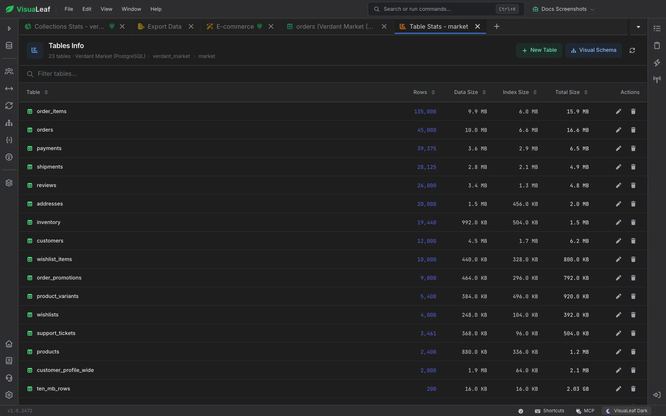 Tables Info for the market schema of Verdant Market (PostgreSQL): 23 tables sorted by rows, from order_items with 135,000 rows and orders with 45,000, each with data, index and total size and edit and delete buttons