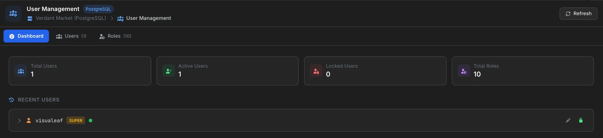 User Management Dashboard on Verdant Market (PostgreSQL): Total Users 1, Active Users 1, Locked Users 0 and Total Roles 10 cards, with the visualeaf superuser under Recent Users