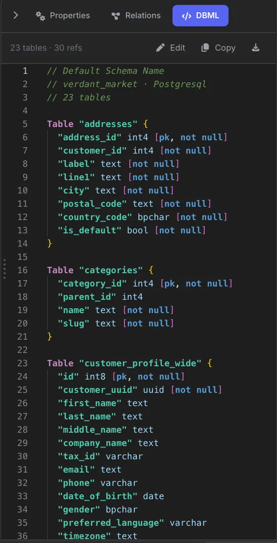 DBML panel close-up showing 23 tables and 30 refs, with Edit, Copy and download buttons and Table definitions for addresses, categories and customer_profile_wide