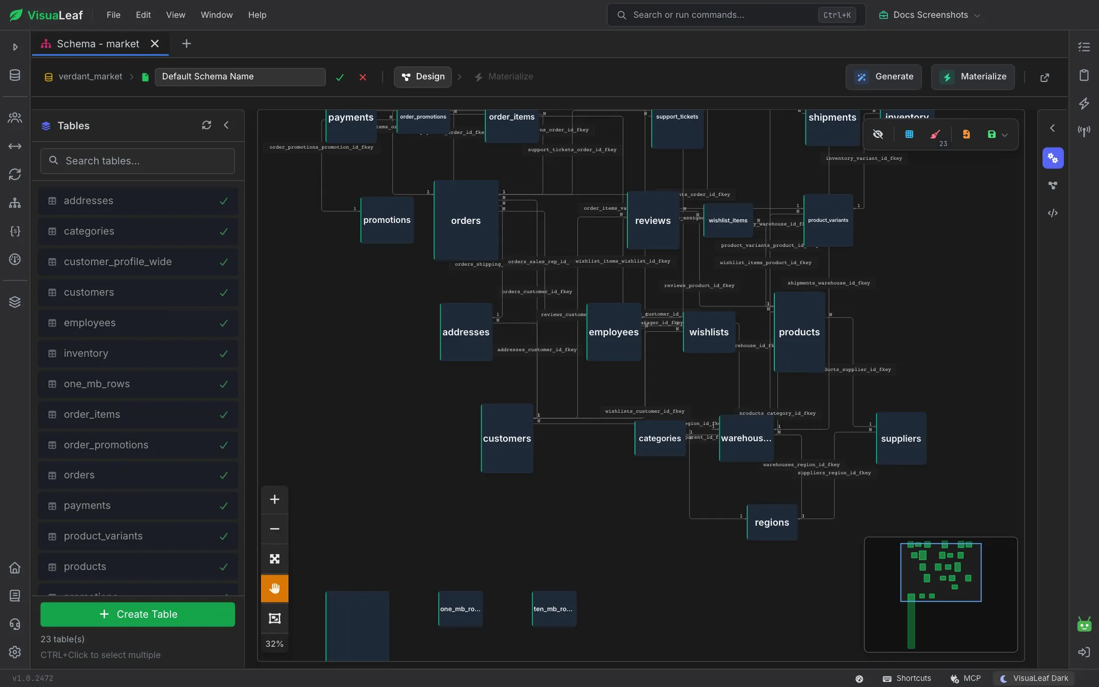 Visual Schema for the market schema after Generate: the Tables list on the left with 23 tables checked, and the canvas showing orders, customers, products and other tables linked by foreign keys