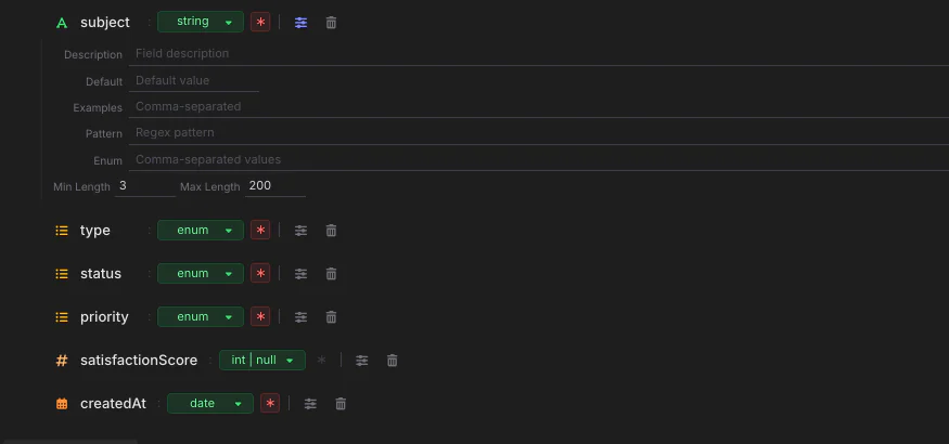Rules for a string field: description, default, examples, pattern, enum and minimum and maximum length