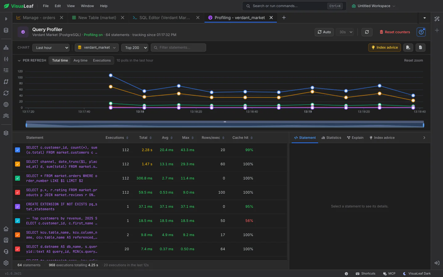 VisuaLeaf SQL Query Profiler with a chart of statement time over time above a table of the most expensive statements