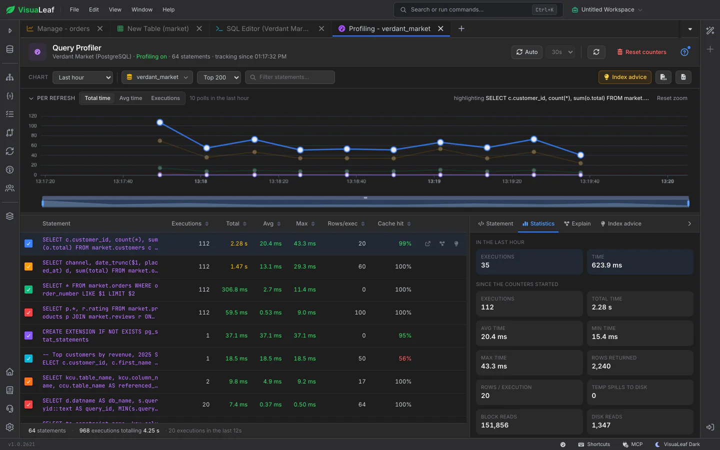 Statement detail panel with Statement, Statistics, Explain, Index advice and Executions tabs