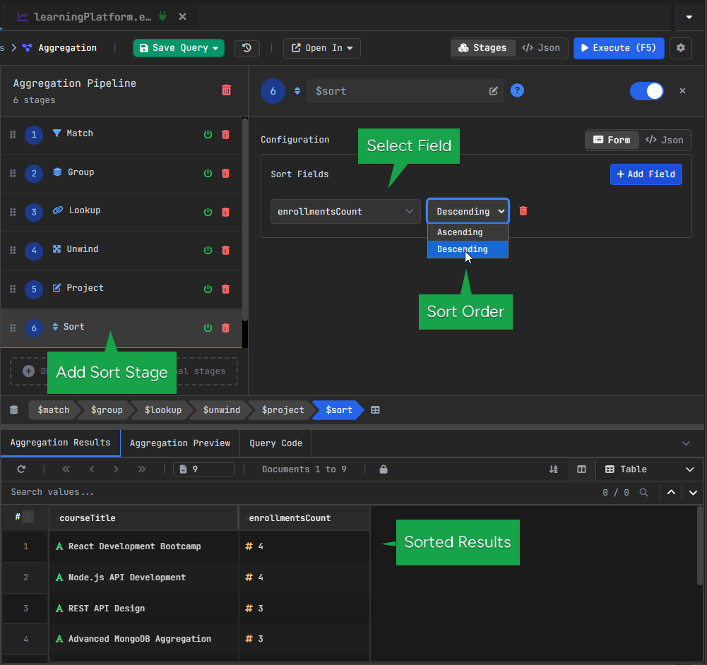 MongoDB $sort stage ordering aggregation results