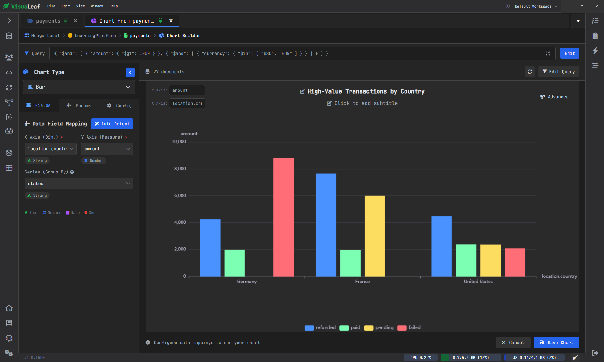 Bar chart based on filtered MongoDB payment data grouped by country.