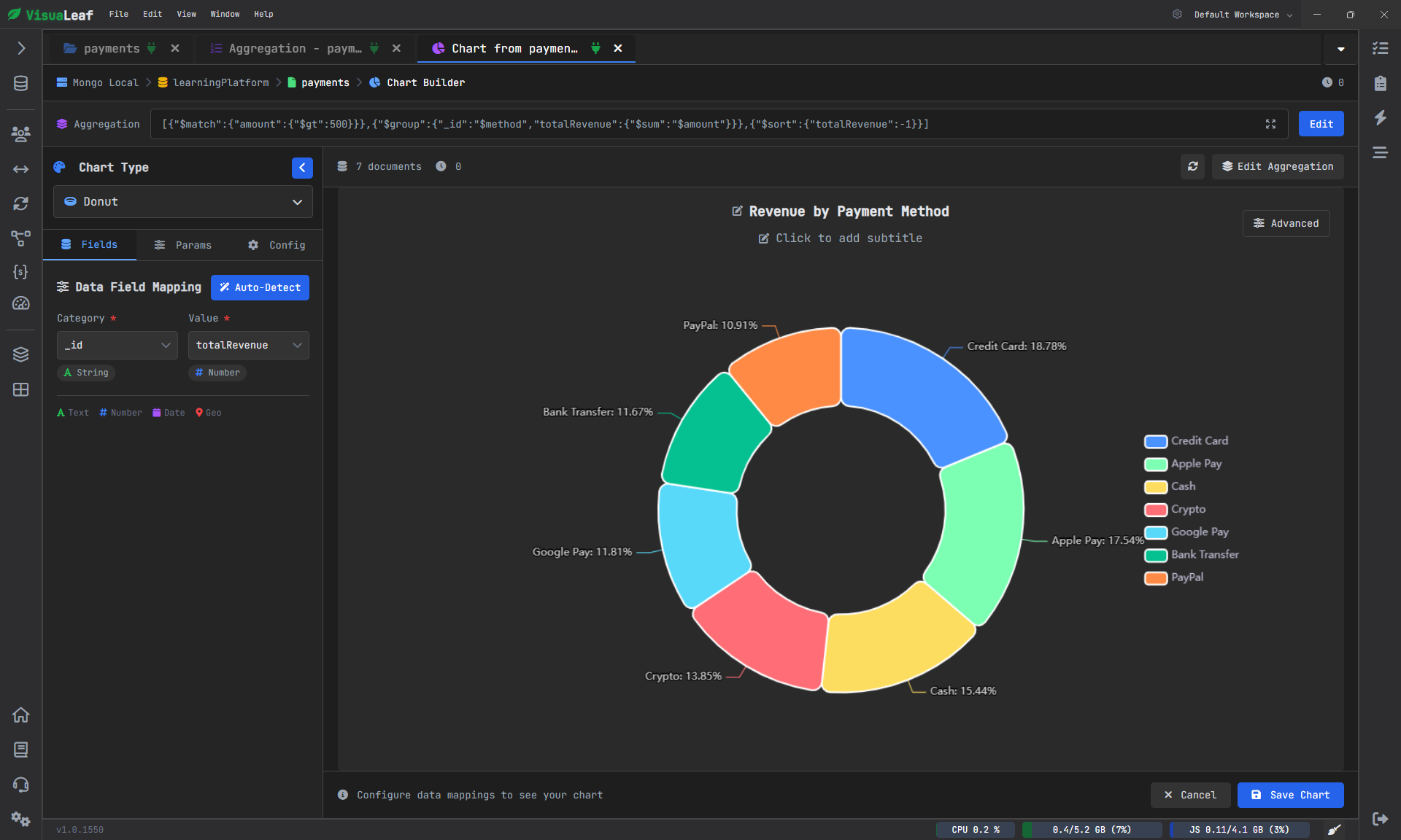 Pie chart showing revenue by payment method from MongoDB aggregation output.