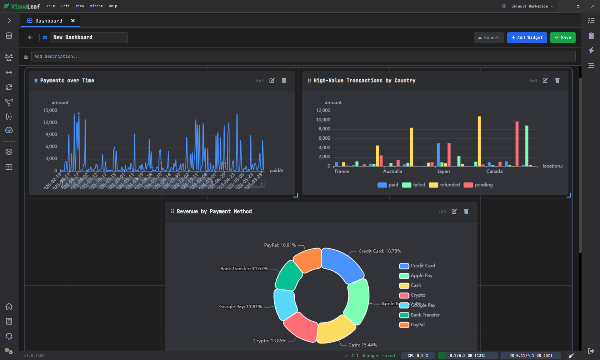 Dashboard combining multiple MongoDB charts.