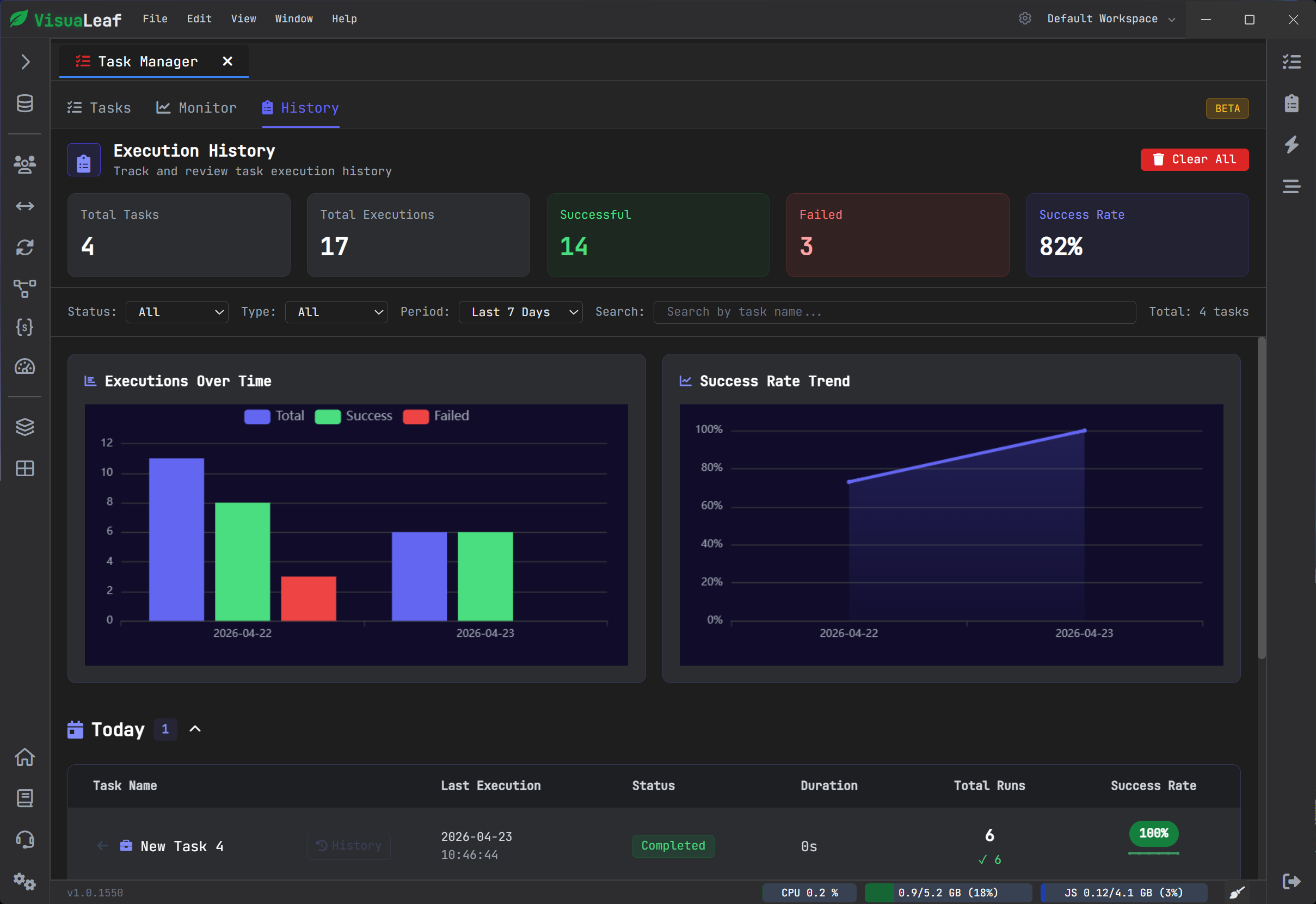 VisuaLeaf Task Manager history view showing execution totals, success rate, and recent task runs.