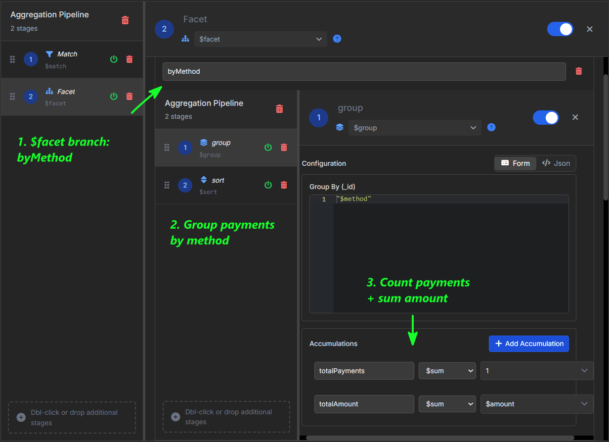 VisuaLeaf showing the byMethod $facet branch grouped by payment method.