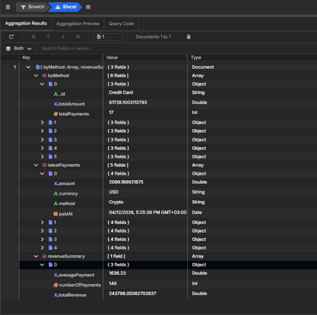 VisuaLeaf showing the final $facet result with byMethod, revenueSummary, and latestPayments outputs.