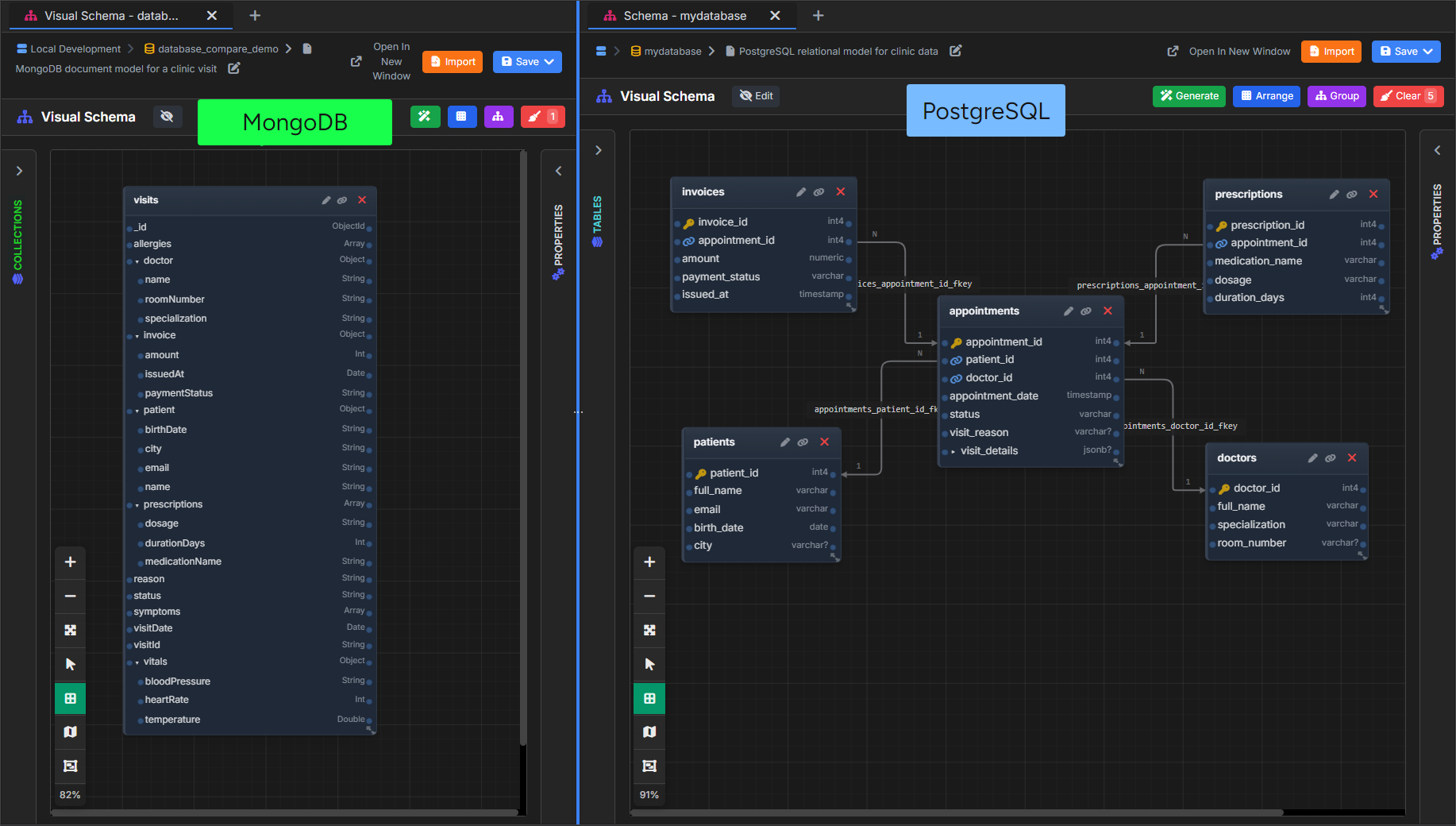 MongoDB document model compared with PostgreSQL relational schema for clinic data