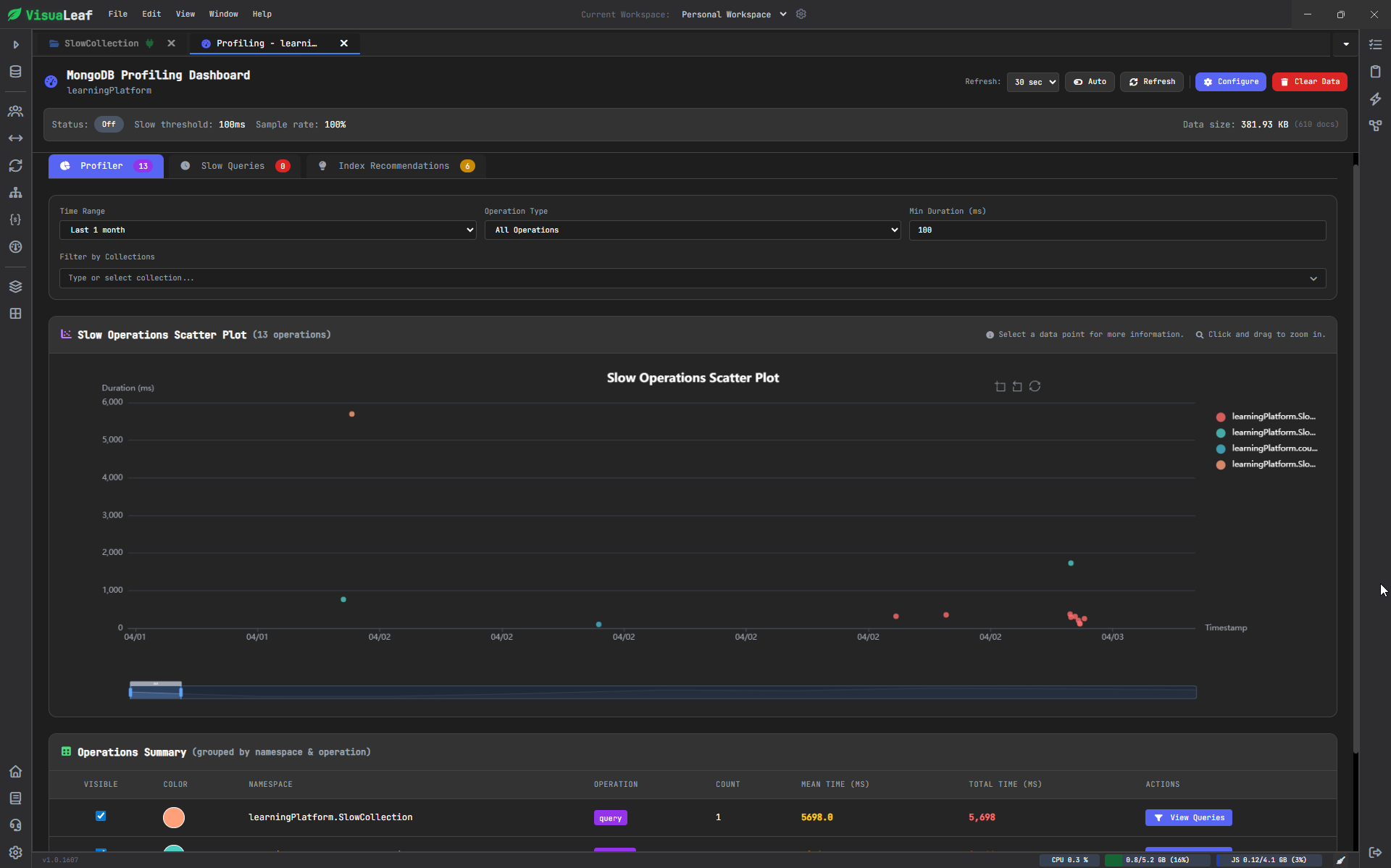 MongoDB Query Profiling Dashboard in VisuaLeaf showing slow operations