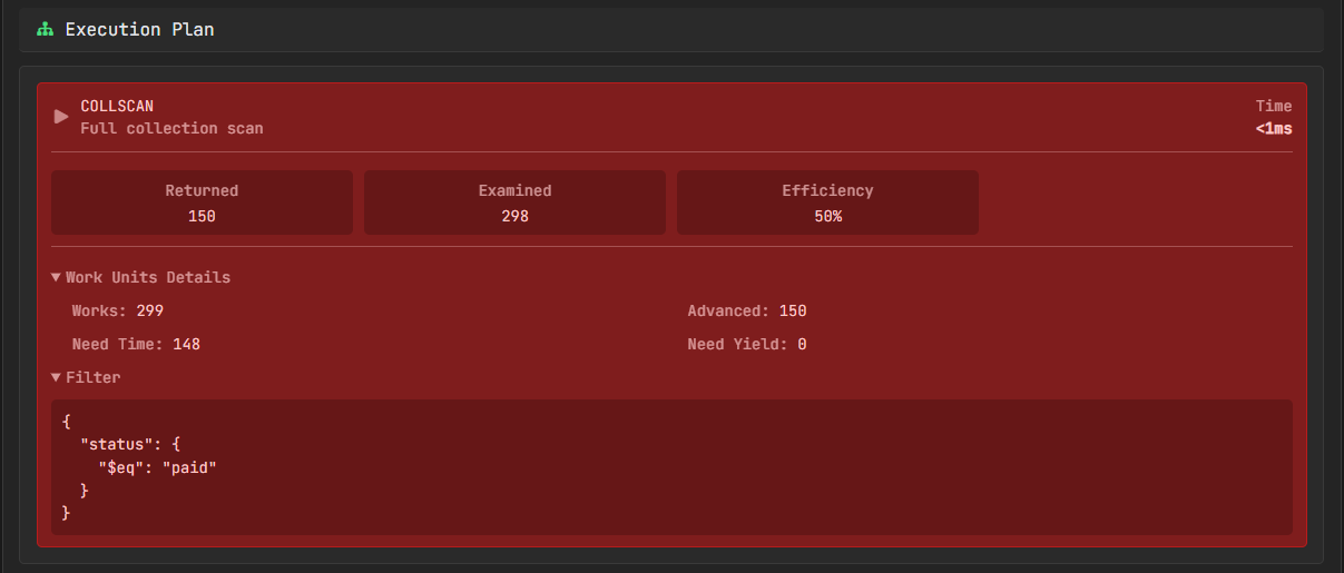 MongoDB Explain Plan showing COLLSCAN for payments query filtered by status paid