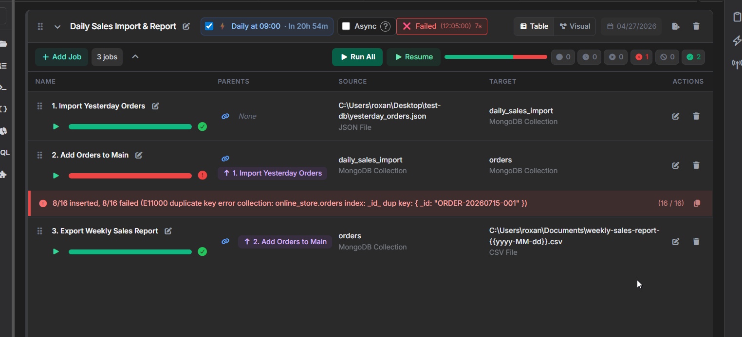 VisuaLeaf Task Manager showing an E11000 duplicate key error during a MongoDB copy job.