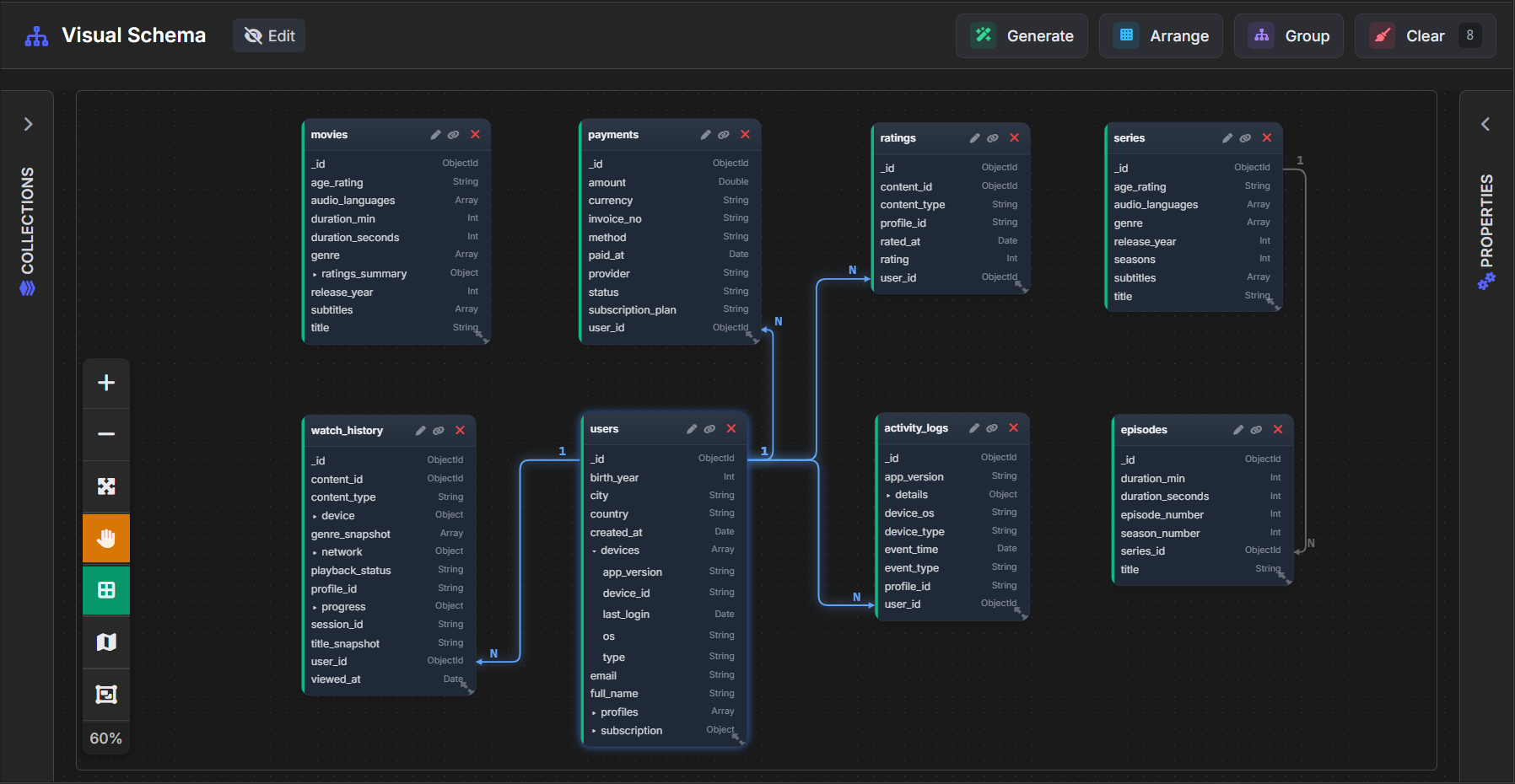 VisuaLeaf MongoDB schema diagram showing collections, fields, embedded documents, and references