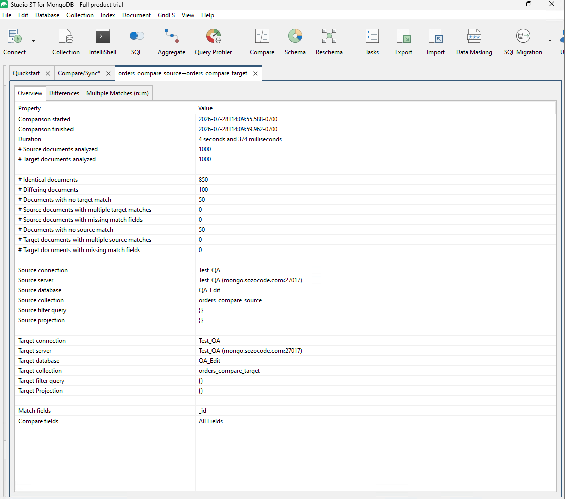 Studio 3T MongoDB collection comparison showing 850 identical documents, 100 different, 50 without a source match, and 50 without a target match.