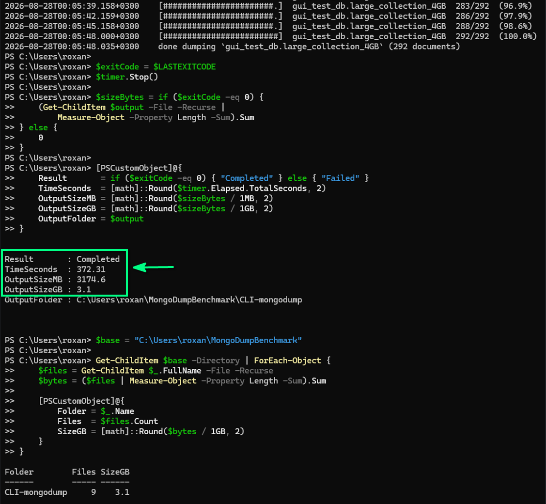 PowerShell result for a direct mongodump backup showing Completed, 372.31 seconds, and 3.1 GB of compressed output.
