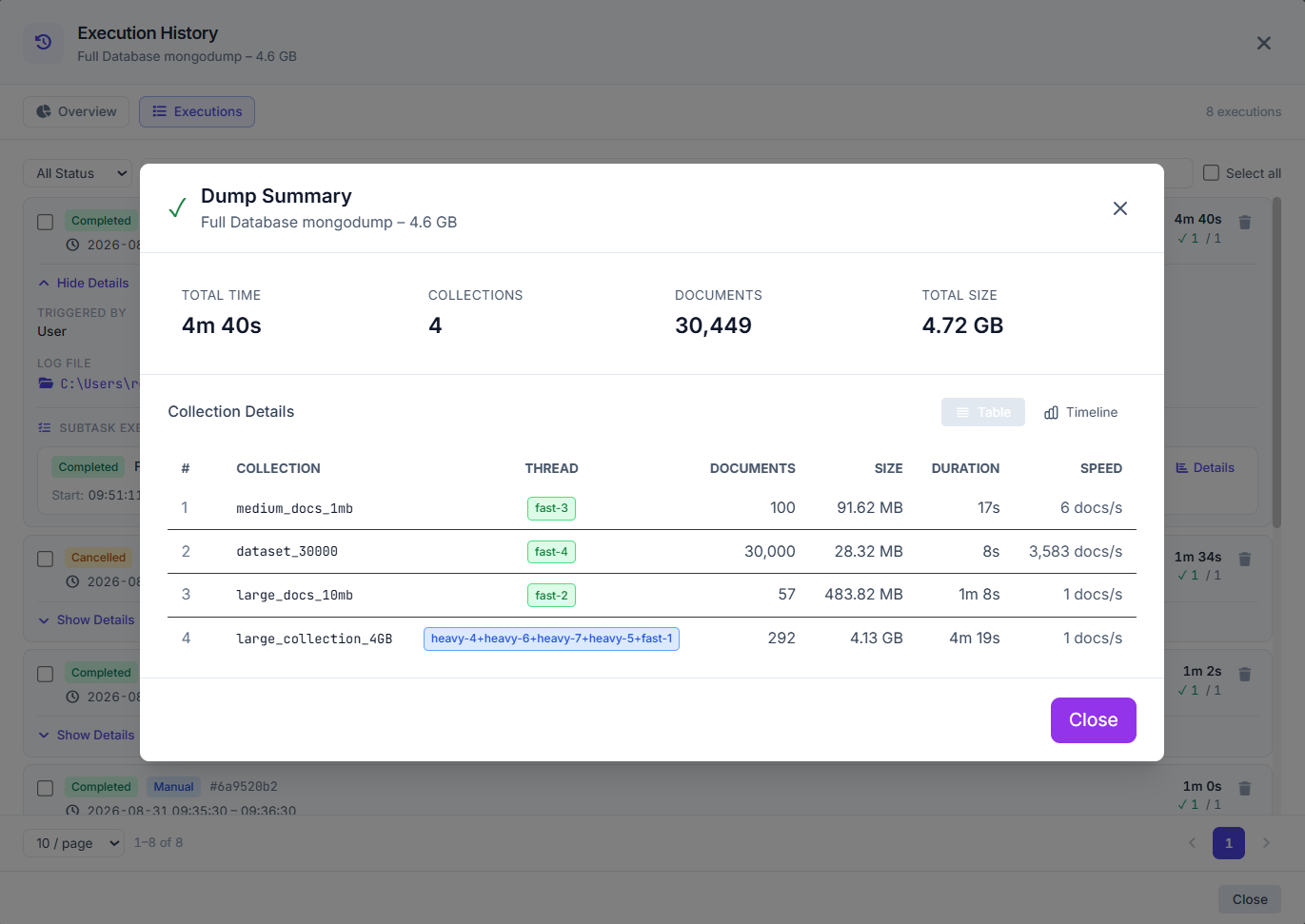 VisuaLeaf dump summary showing four MongoDB collections with document counts, sizes, threads, and export durations.