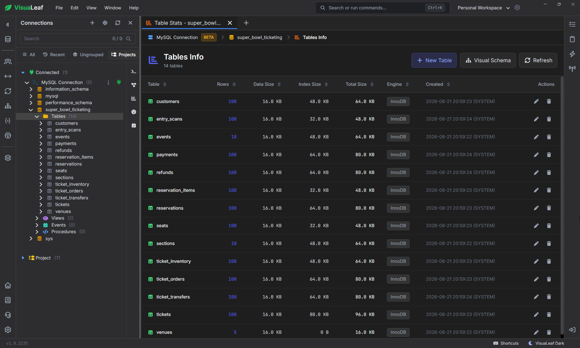 VisuaLeaf showing 14 tables in the super_bowl_ticketing MySQL database schema.