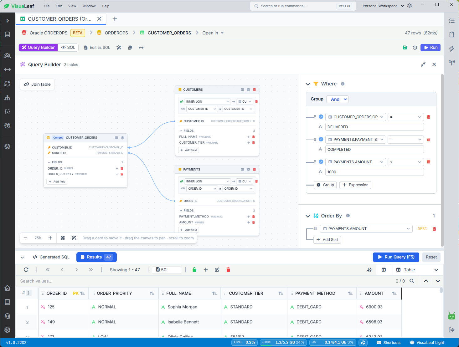 VisuaLeaf visual query builder joining CUSTOMER_ORDERS, CUSTOMERS, and PAYMENTS, filtering delivered orders with completed payments above 1,000 and sorting by amount.
