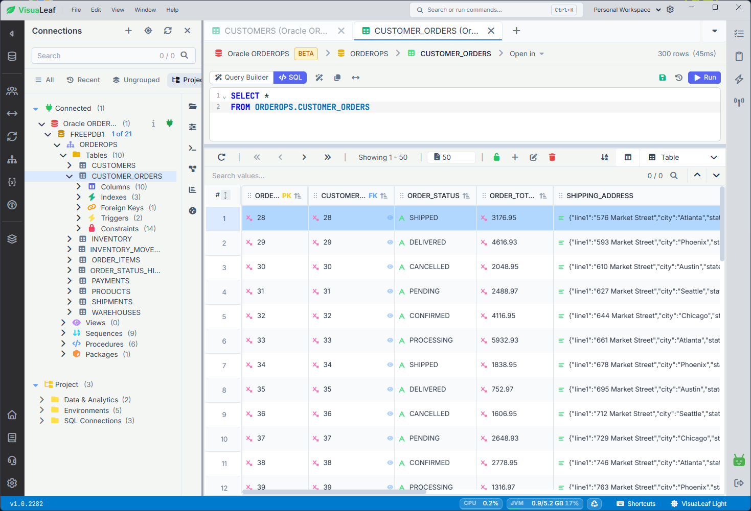 VisuaLeaf Oracle SQL editor running a query against ORDEROPS.CUSTOMER_ORDERS above a data grid showing order IDs, customer IDs, statuses, totals, and shipping addresses.