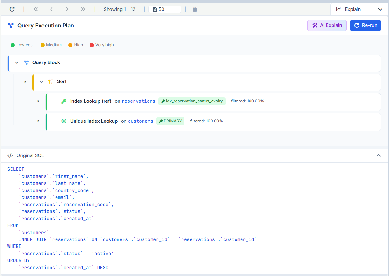 VisuaLeaf MySQL execution plan showing a sort and index lookups on reservations and customers.