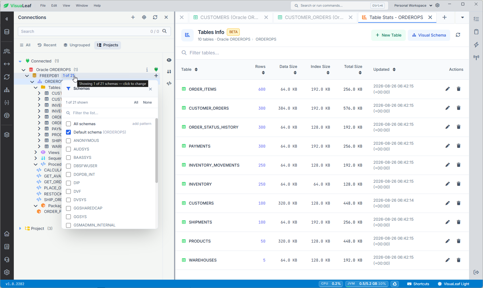 VisuaLeaf Oracle workspace with the FREEPDB1 schema selector open, ORDEROPS selected, and table row counts and storage sizes displayed.