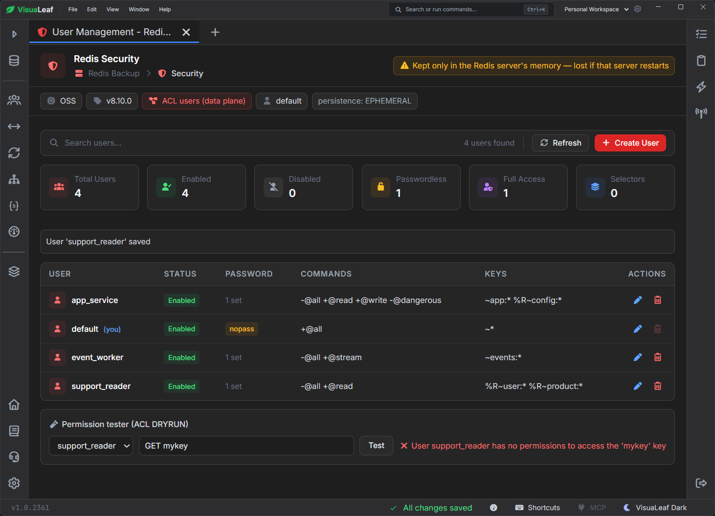 VisuaLeaf Redis Security screen with ACL users and the ACL DRYRUN permission tester.