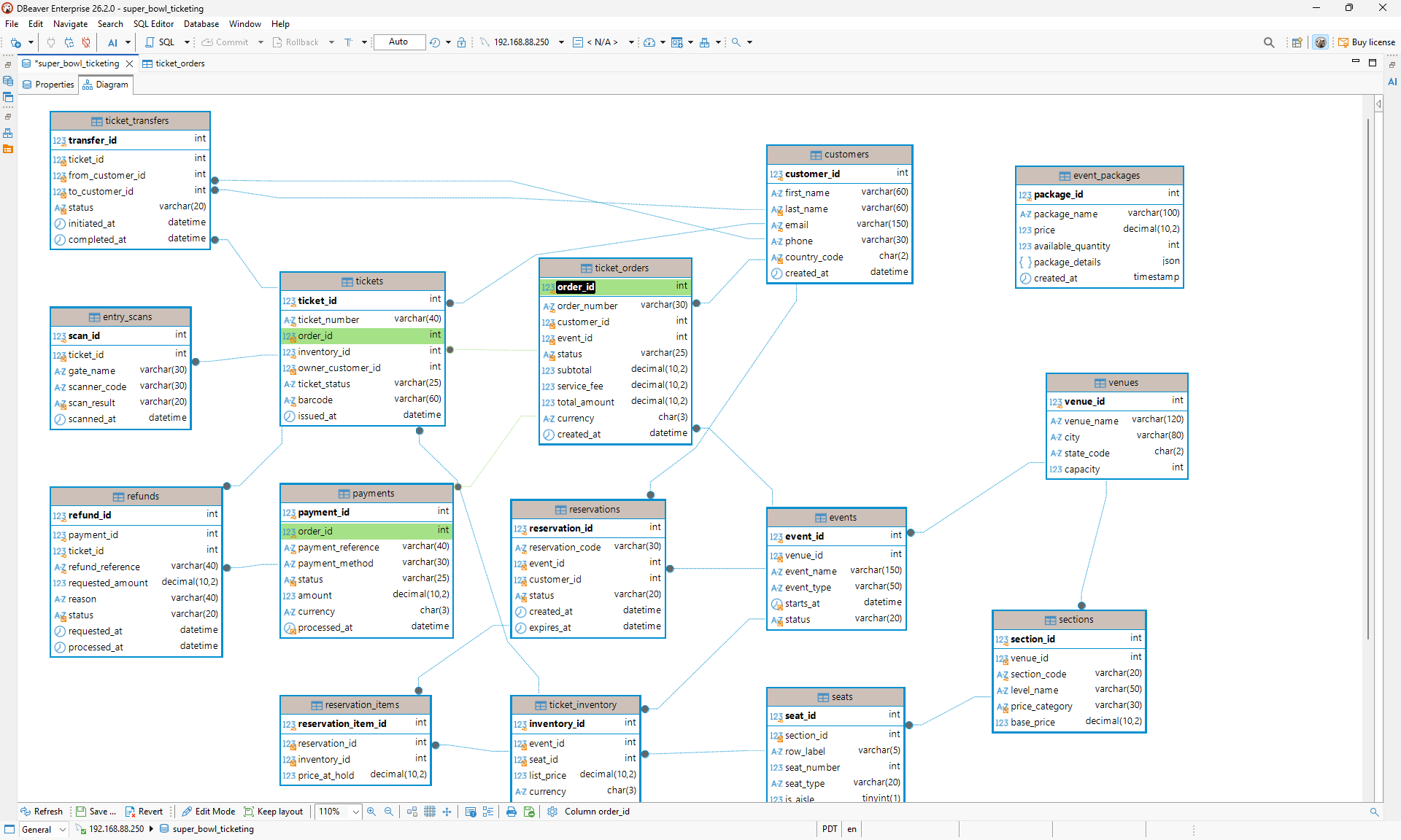 DBeaver ER diagram showing MySQL ticketing tables such as customers, ticket orders, events, payments, reservations, and seats linked by foreign-key relationships.