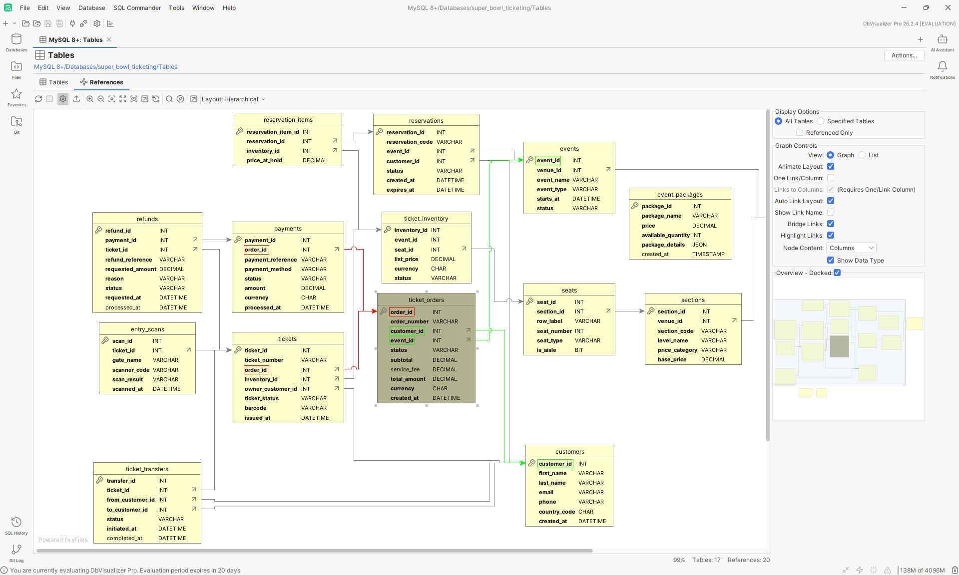 DbVisualizer references graph of a MySQL ticketing schema.