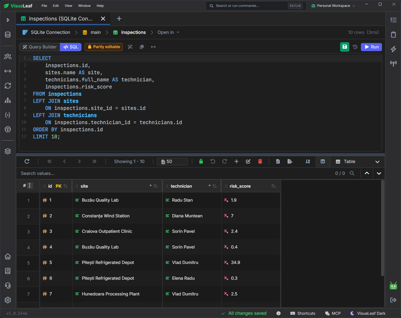 VisuaLeaf displaying a LEFT JOIN query across inspections, sites, and technicians, with inspection IDs, site names, technician names, and risk scores in the results.