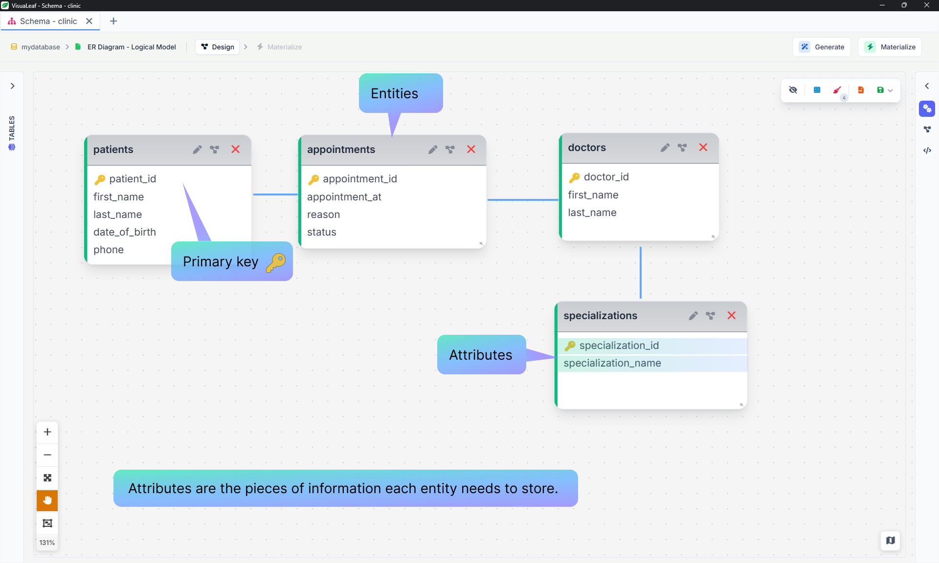ER diagram in VisuaLeaf showing the patients, appointments, doctors, and specializations tables with their attributes and primary keys.