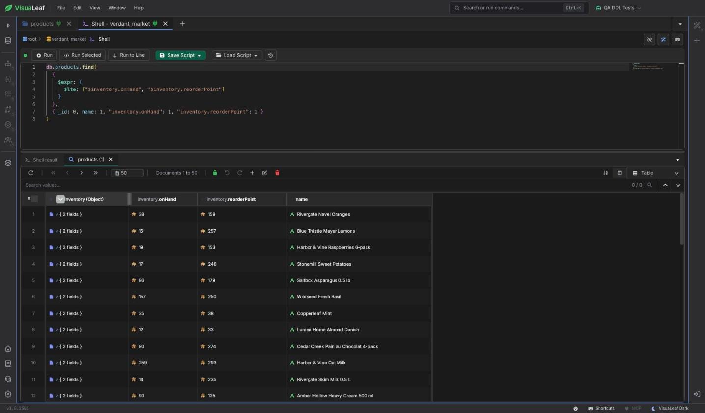 VisuaLeaf MongoDB Shell running a find query with $expr and $lte that compares inventory.onHand with inventory.reorderPoint, with the matching products in Table View.