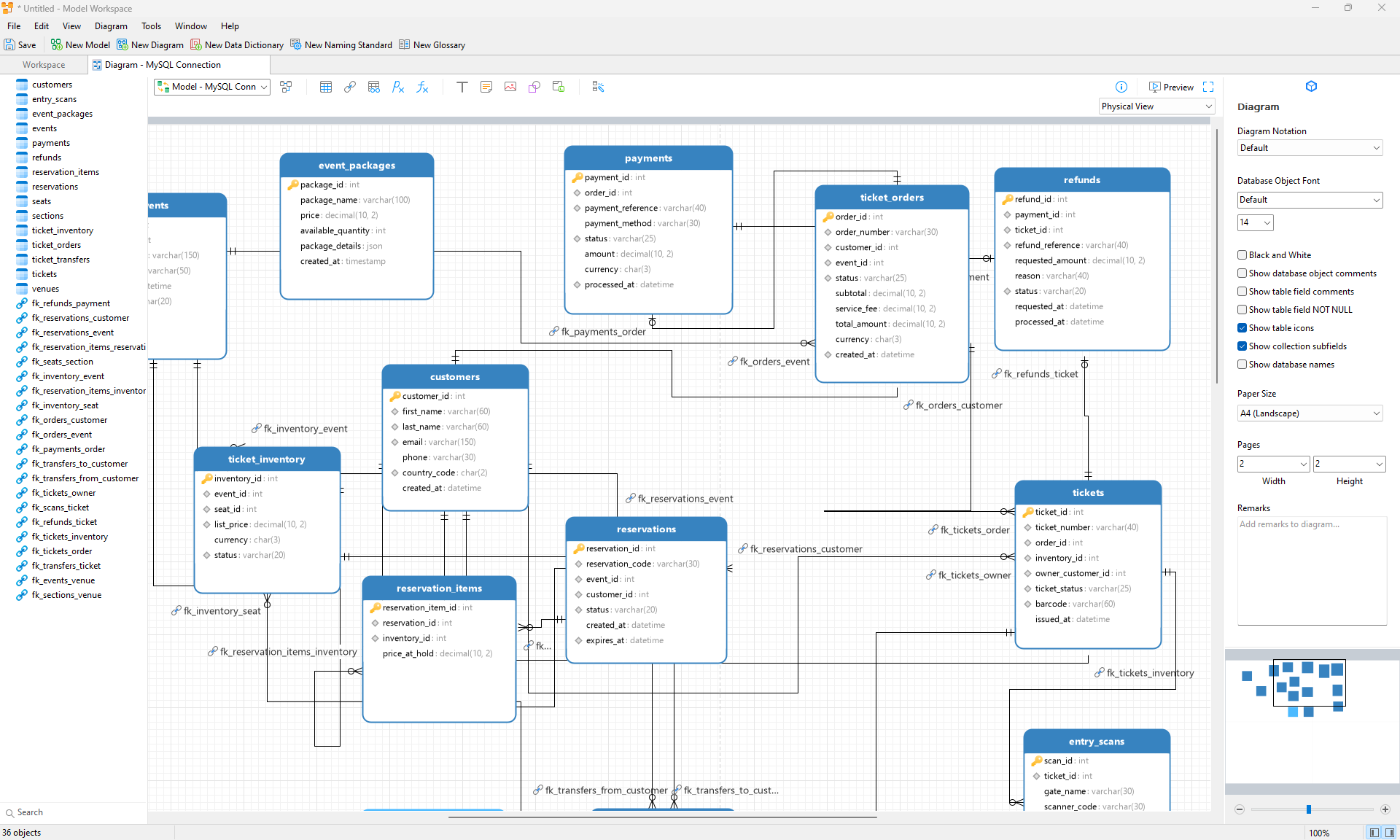Navicat ER diagram of a MySQL ticketing database.
