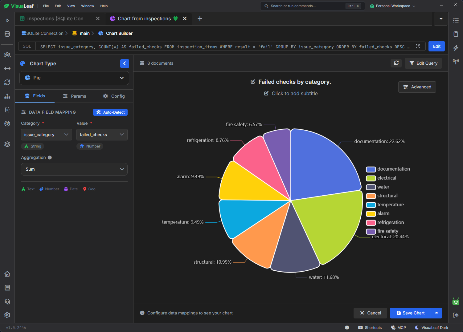 VisuaLeaf pie chart of failed checks across eight categories, with documentation at 22.62% and electrical at 20.44%, the two largest shares.