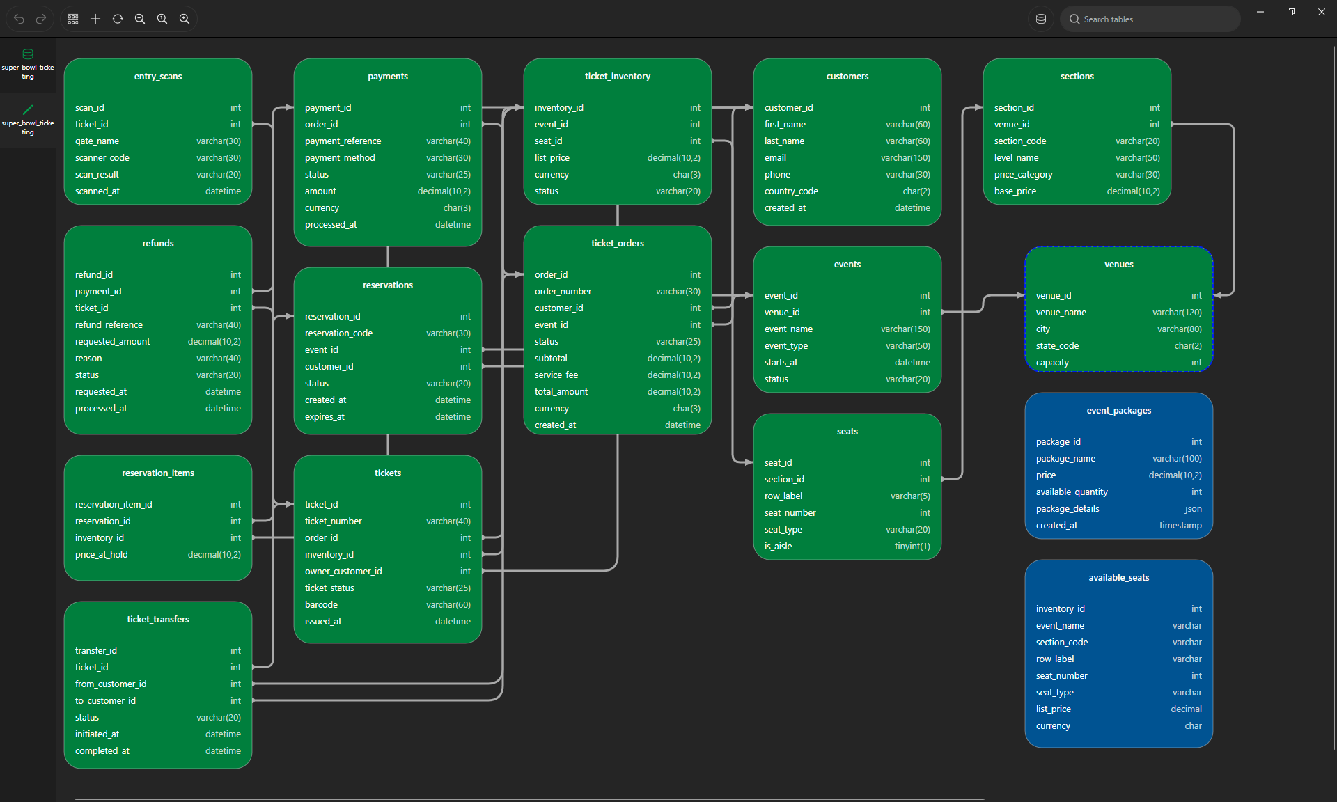 TablePlus ER diagram of a MySQL ticketing schema.