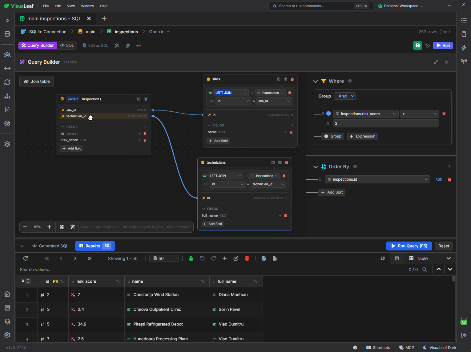 VisuaLeaf Query Builder showing LEFT JOINs from inspections to sites and technicians, a risk_score greater than 2 filter, ascending ID sorting, and query results below.
