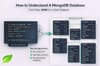 How to Understand a MongoDB Schema | From Raw JSON to Diagrams
