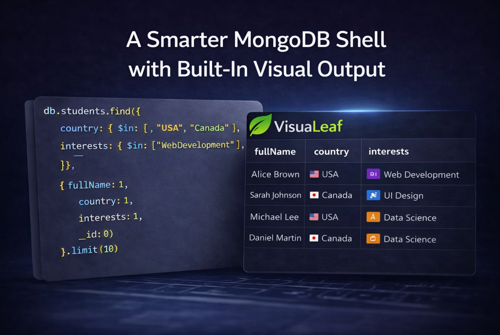 MongoDB Shell with Visual Output: A Faster Way to Run and Explore Queries