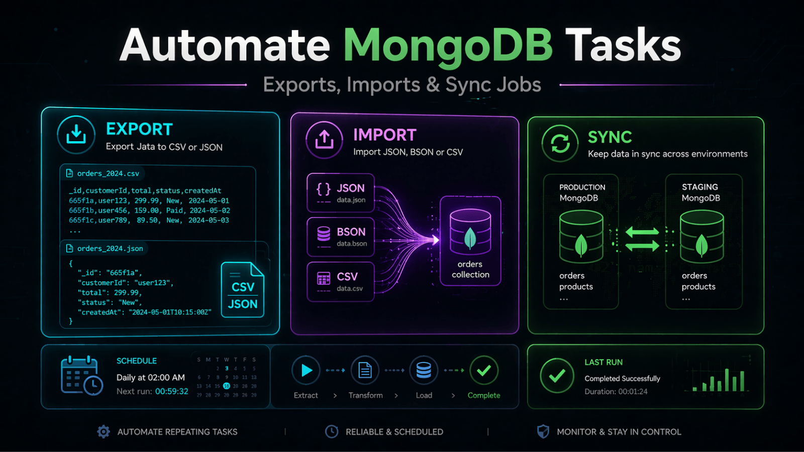 How to Automate MongoDB Tasks (Exports, Imports, Sync Jobs)