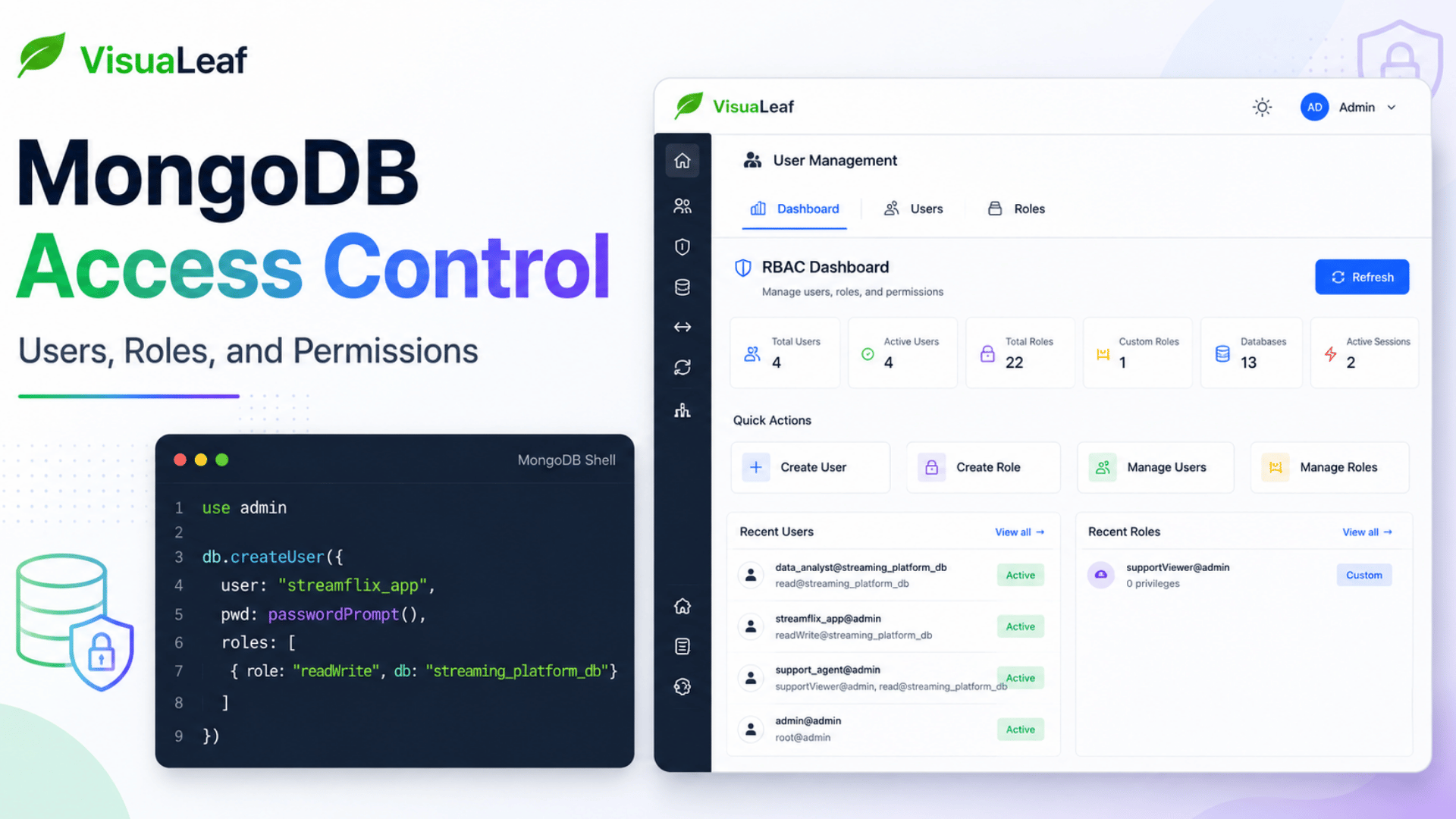 Cover image for a MongoDB access control article, showing the VisuaLeaf RBAC Dashboard and a Mongo shell example for creating a user with readWrite access.