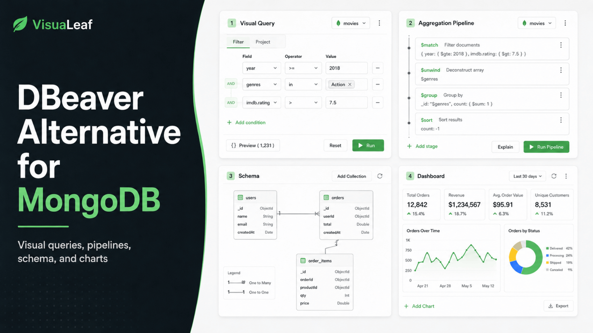 VisuaLeaf is a DBeaver Alternative that helps you build queries, explore documents, design schemas, and create charts visually.